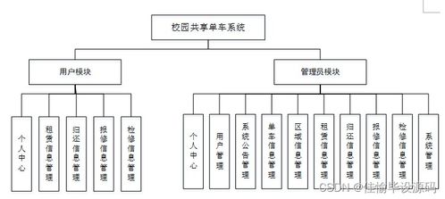 校園共享單車系統設計與實現——基于JSP與SSM框架的計算機系統服務應用
