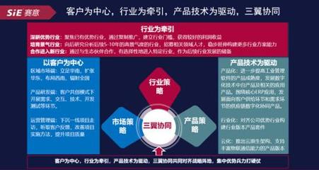 賽意信息2020年度業(yè)績說明會(huì)成功舉辦，管理層詳解智能制造與軟件開發(fā)雙輪驅(qū)動(dòng)戰(zhàn)略